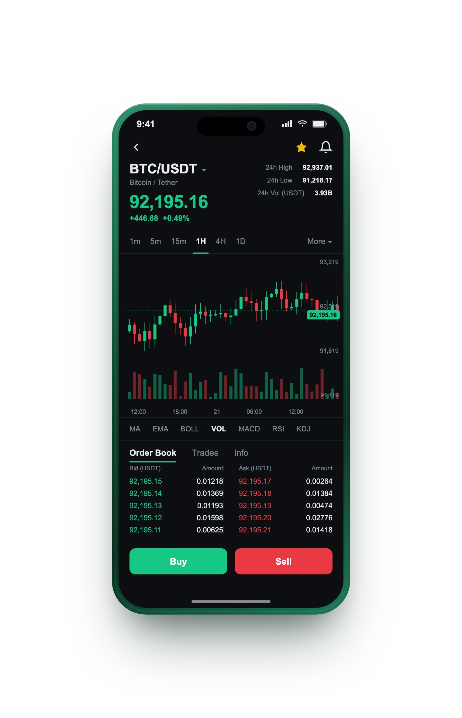 Sugar Capital — BTC/USDT live candlestick chart, order book and one-tap Buy/Sell on mobile